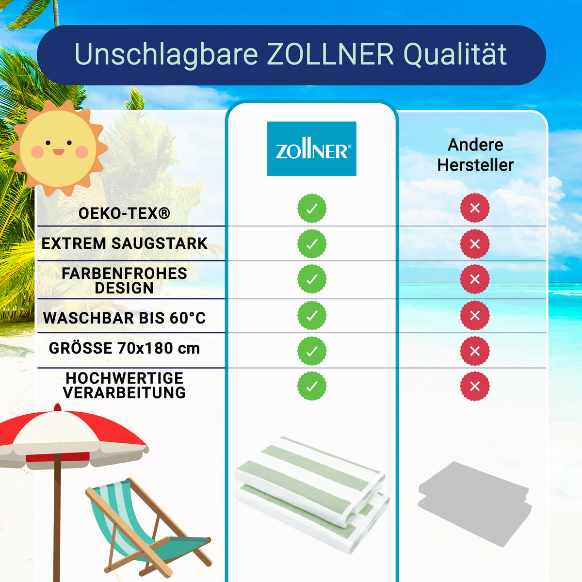 STRANDTUCH, 2er-Set, 70x180 cm, 100% Baumwolle, Grün - Salbeigrün, Textil (70/180cm) - Zollner