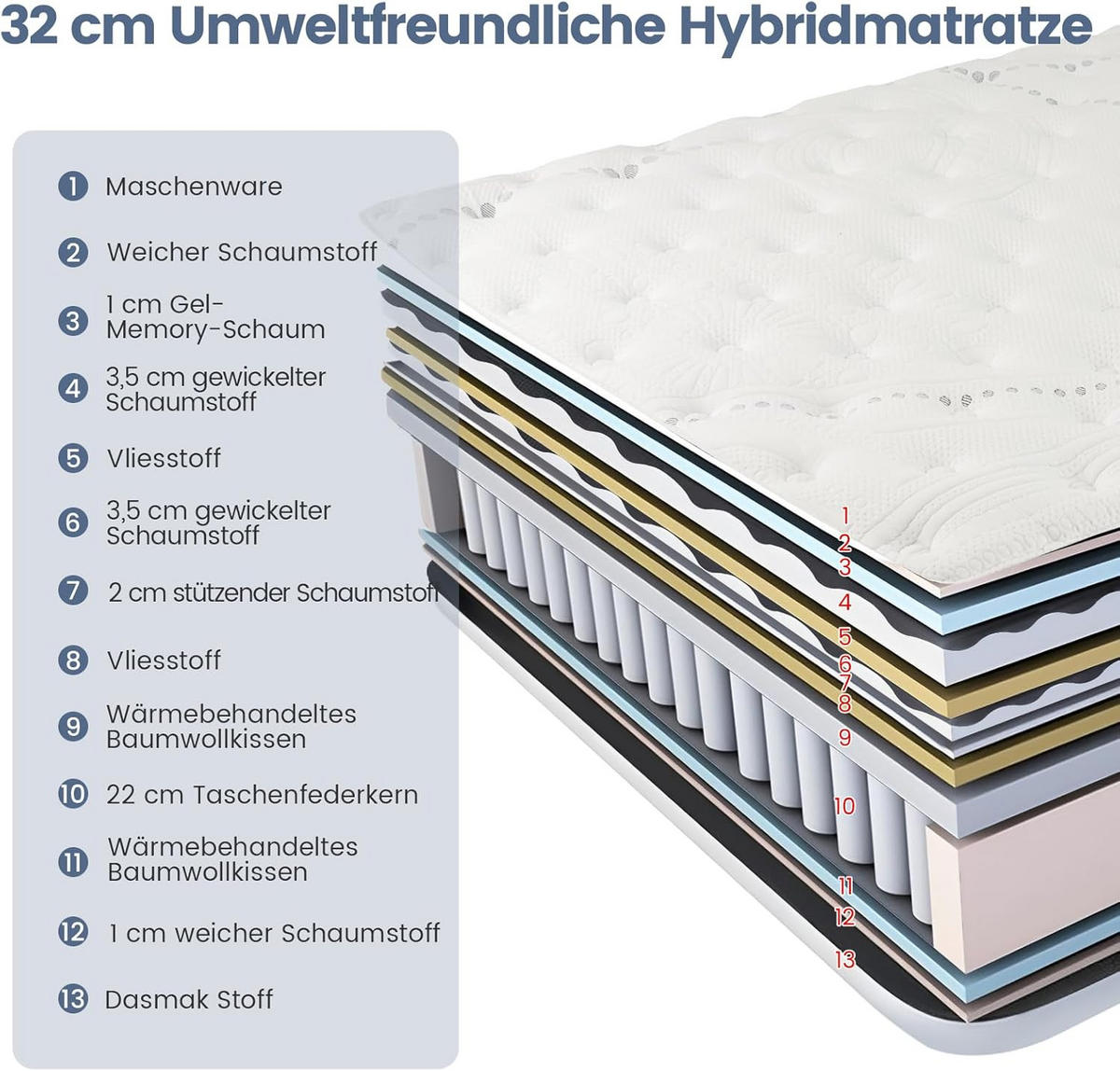 MATRATZE atmungsaktiv gel memory Weiß - Weiß, Textil - COSTWAY