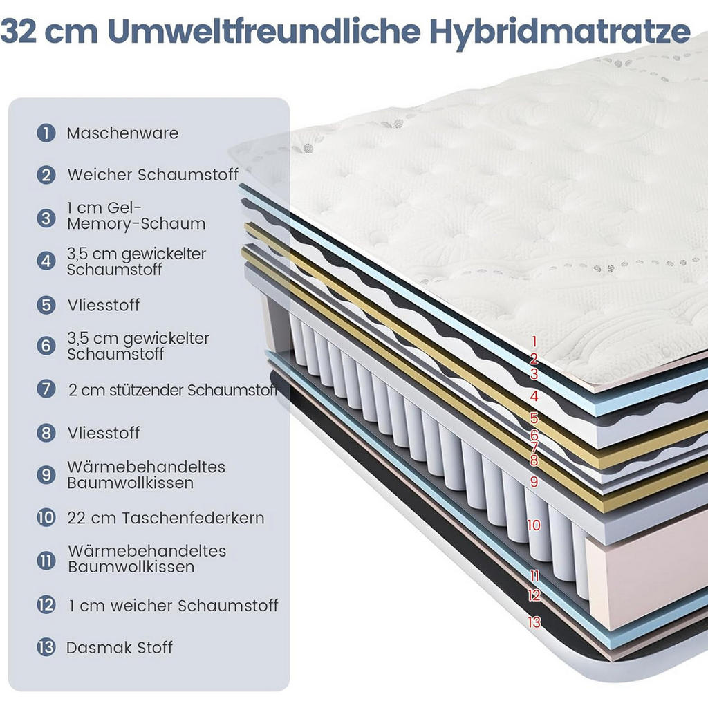 Thumbnail - Costway Matratze, Weiß, Textil, Schlafzimmer, Matratzen Shop, Matratzen