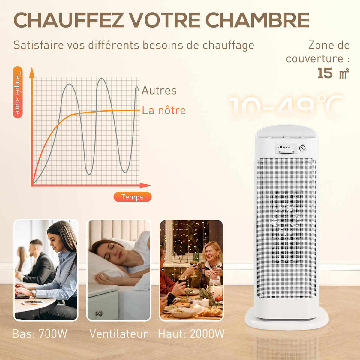 HEIZLÜFTER DE-17059 Keramik PTC 2000 W mit 4 Modi Weiß - Weiß, Kunststoff (20/49/20cm) - ComfortXL