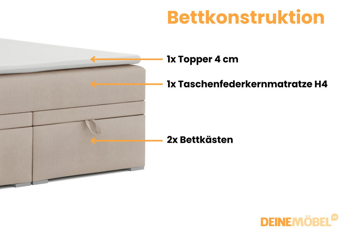 BOXBETT DARO 120/200 in Velour/Cord Beige - Beige, Holz/Holzwerkstoff (120/200cm) - Deine Möbel 24