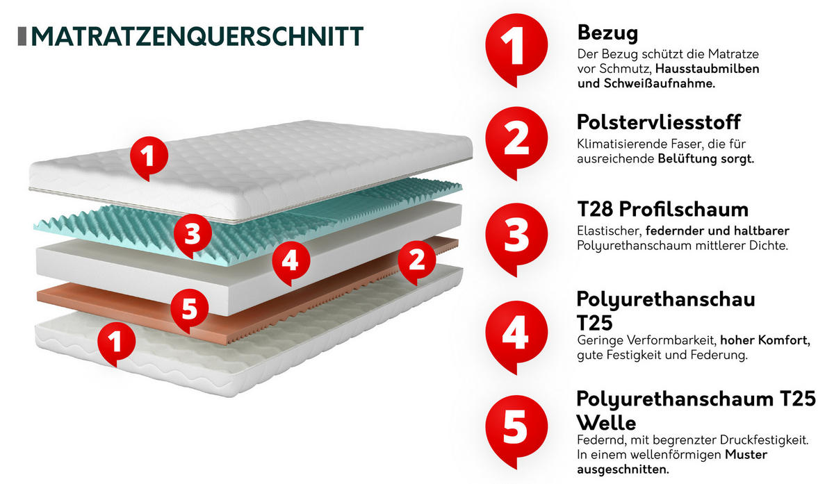 SCHAUMSTOFFMATRATZE Mars 17 cm - Weiß, Textil (120/200cm) - MIRJAN24