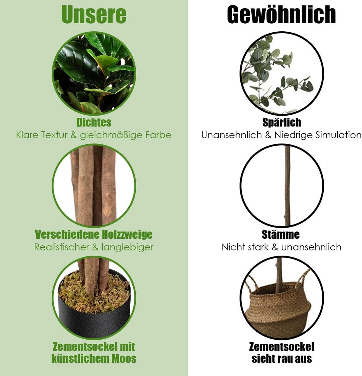 KUNSTLICHER Feigenbaum mit Blumentopf Grün - Grün, Kunststoff (120cm) - COSTWAY