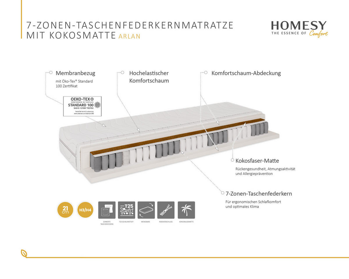 POLSTERBETT Bliss 160 x 200 cm mit Bettkasten und Lattenrost, 7-Zonen-Taschenfederkernmatratze arlan (21 cm) - beige - Beige, Holz (160/200cm) - Homesy
