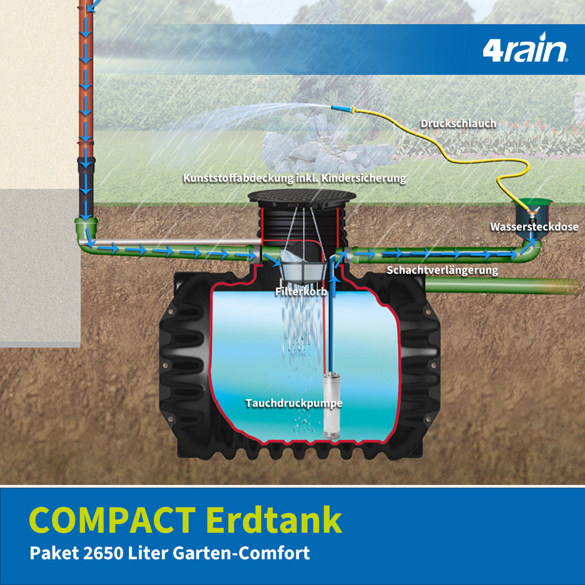 ERDTANK-PAKET 2650 L - Schwarz, Kunststoff (130/146/210cm) - 4rain