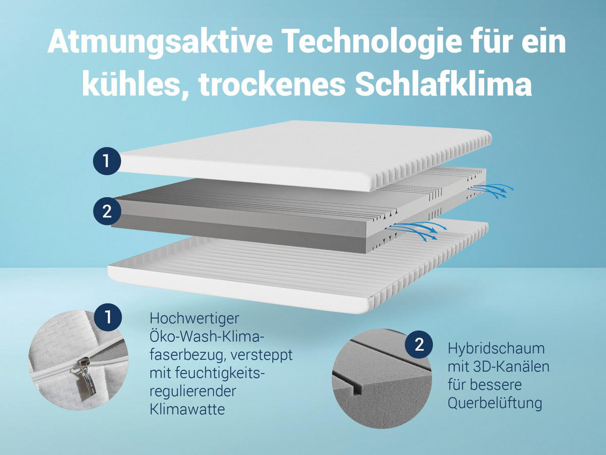 KALTSCHAUMMATRATZE KSP-500, 7 Zonen, Größe: 160x200, Härtegrad: H2 / H3 - Wendematratze - Weiß, Textil (160/200cm) - Betten-ABC