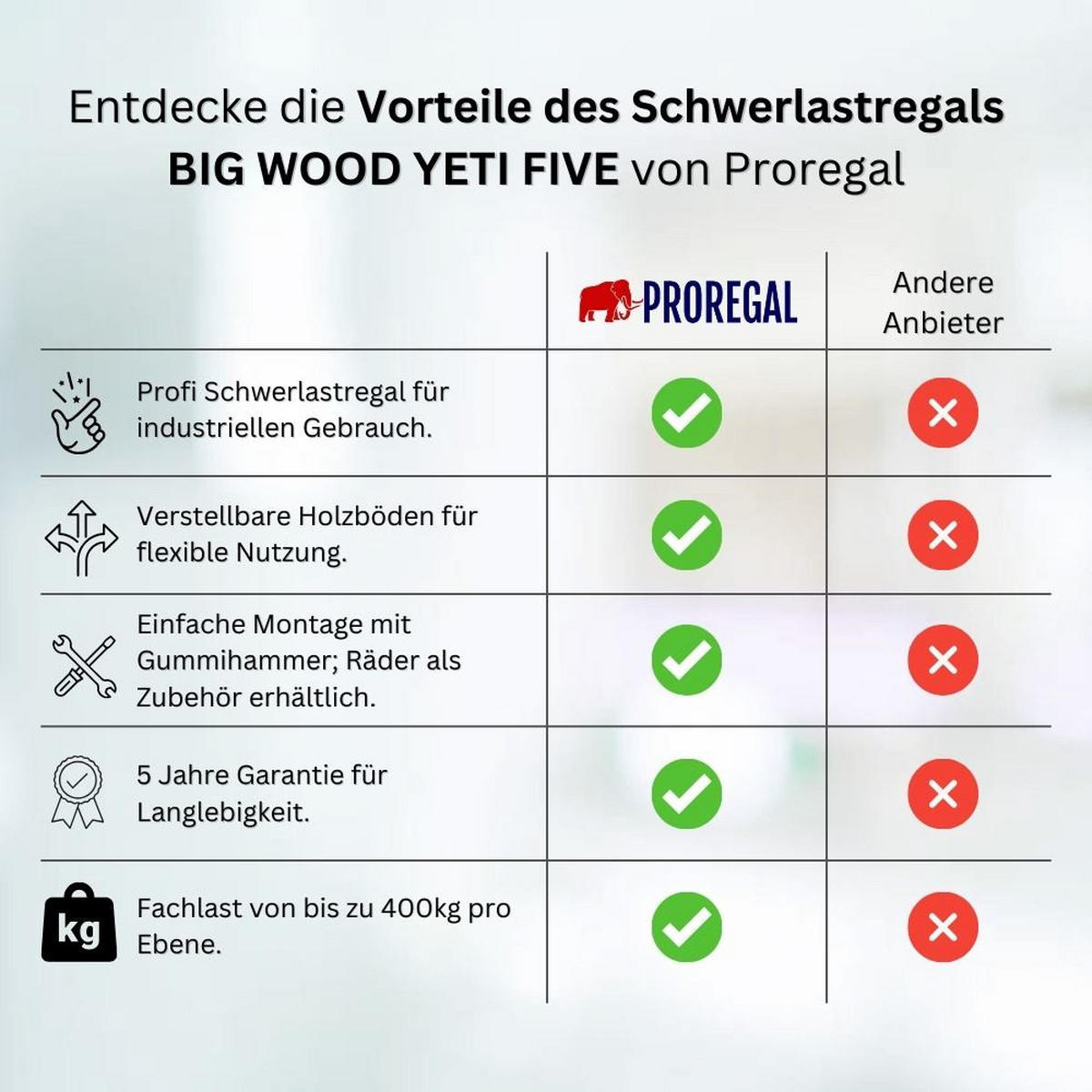 SCHWERLASTREGAL BIG WOOD YETI FIVE | HxBxT 200x180x60cm | Fachlast 400kg | Grau - Grau, Metall (180/200/60cm) - PROREGAL