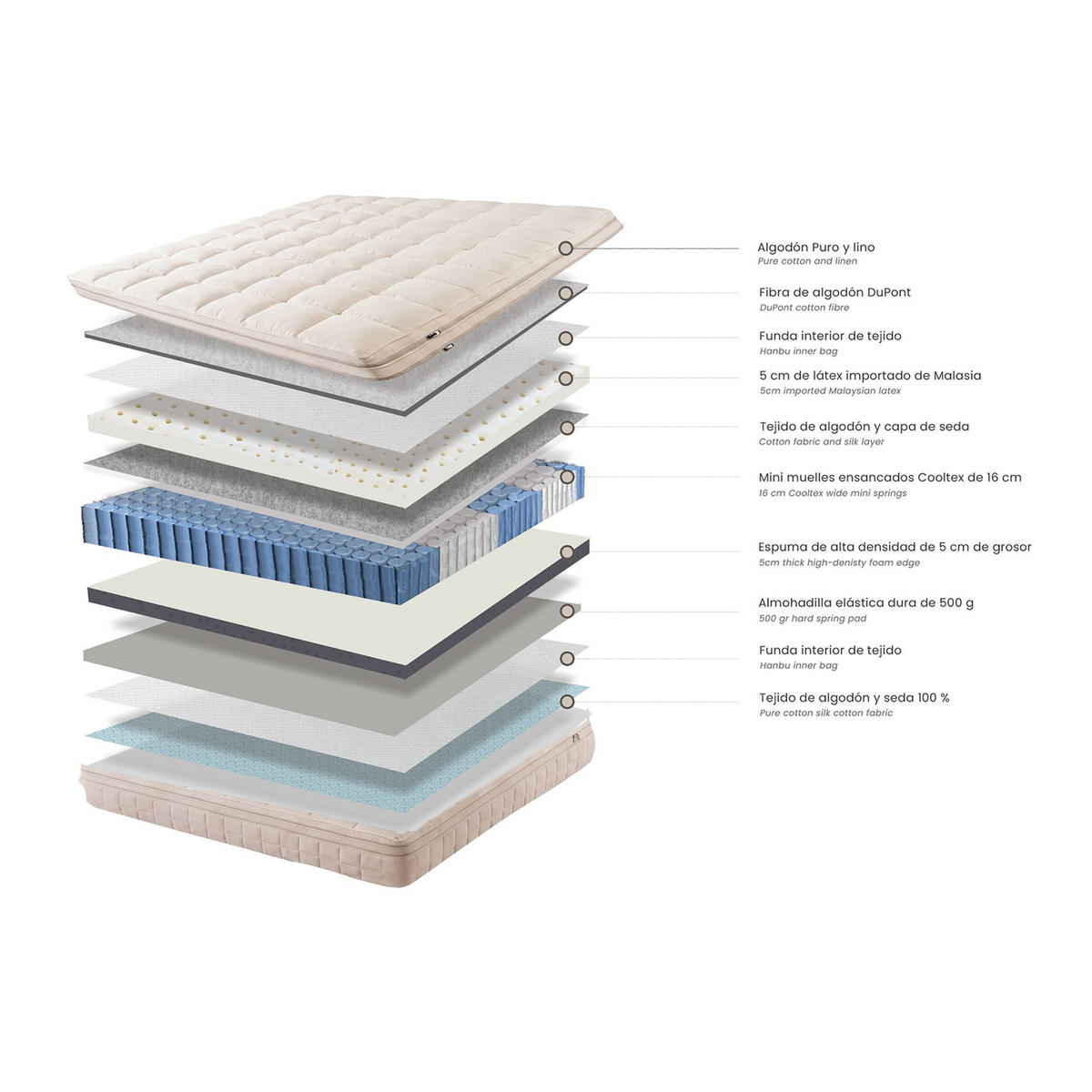 HYBRIDMATRATZE aus Naturlatex mit Cooltex Taschen-Minifedern 180x200 - Beige, Naturmaterialien/Textil (180/200cm) - ANGEL CERDA