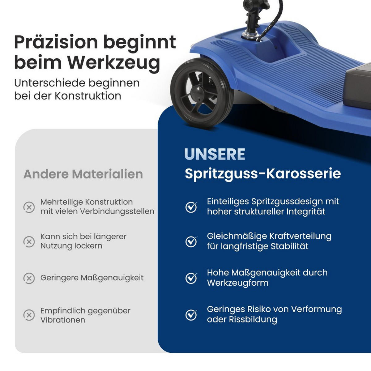 ELEKTROMOBIL faltbar Seniorenmobil,250 W,25 km,12Ah 4-Rad-Scooter,Blau - Blau, Metall (48.5/86/99cm) - LVHOM