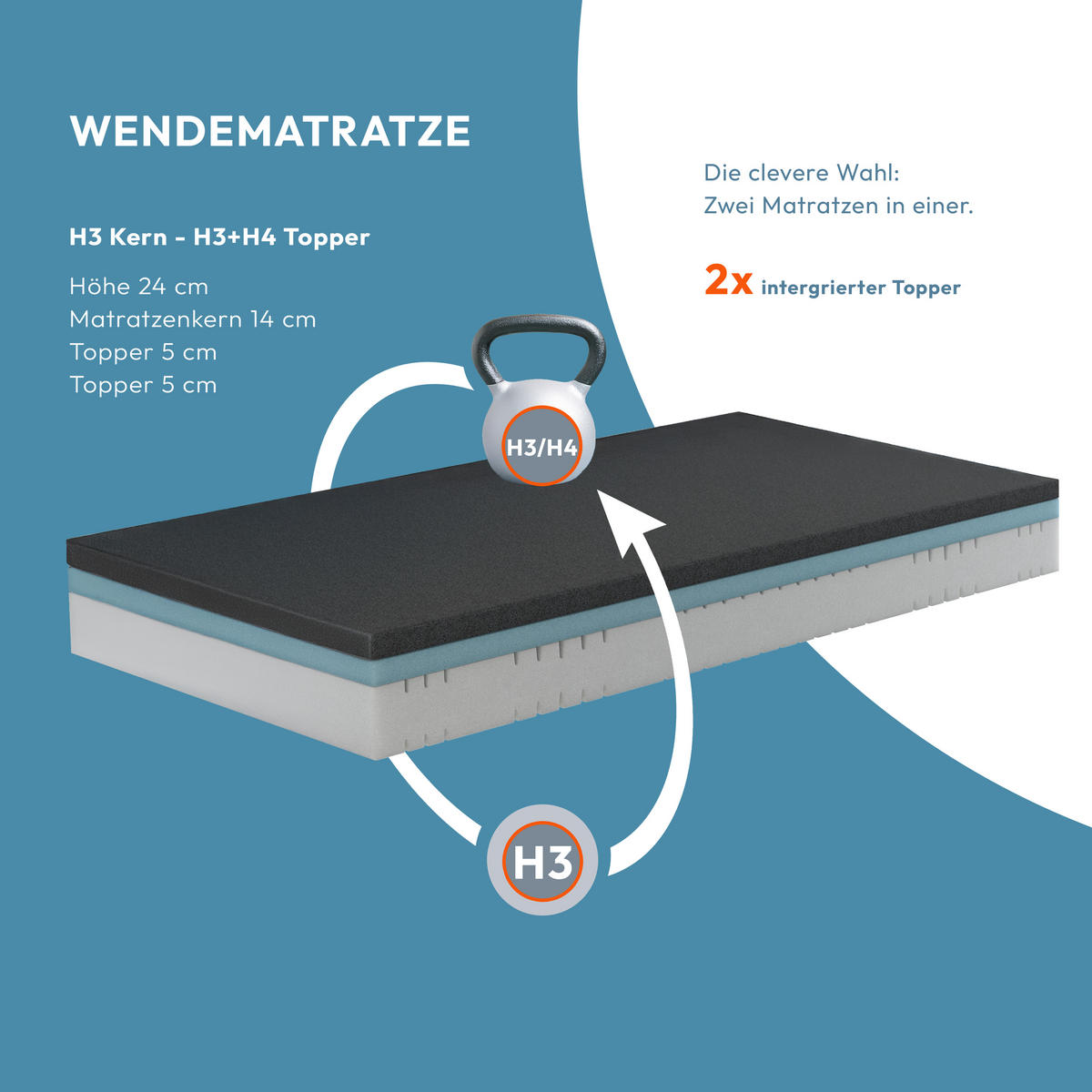 7-ZONEN-KALTSCHAUMMATRATZE 90x200 cm, 24 cm Höhe – Dreilagig H3-Kern mit zwei integrierten Toppern in H3/H4 - Weiß, Textil (90/200cm) - Lunea