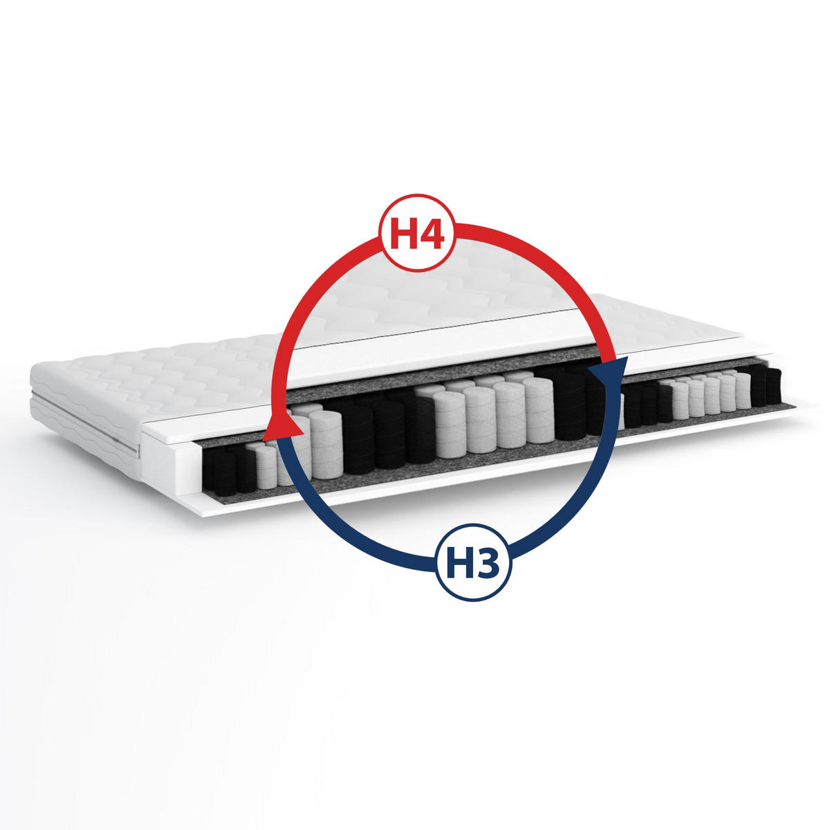 TASCHENFEDERKERNMATRATZE Anaba - Weiß, Kunststoff - Fedve