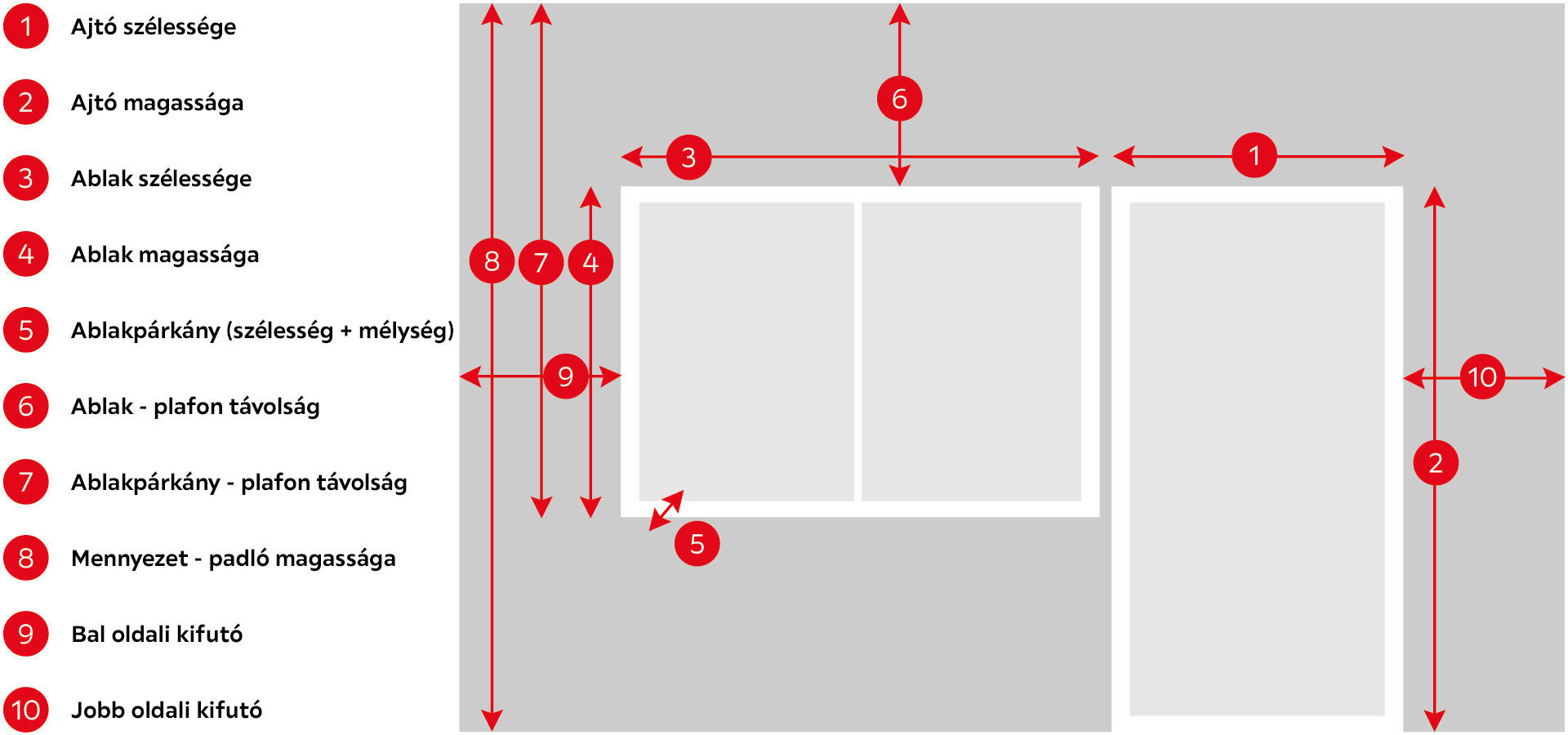 Függönyvarrás méretek: 1-2. Ajtó szélesség és magasság, 3-4. Ablak szélesség és magasság, 5. Ablakpárkány szélesség és mélység, 6. Ablak-plafontól távolsága, 7. Ablakpárkány-plafon távolsága, 8. Mennyezet-padló távolsága, 9-10. Bal-jobb oldali kifutó