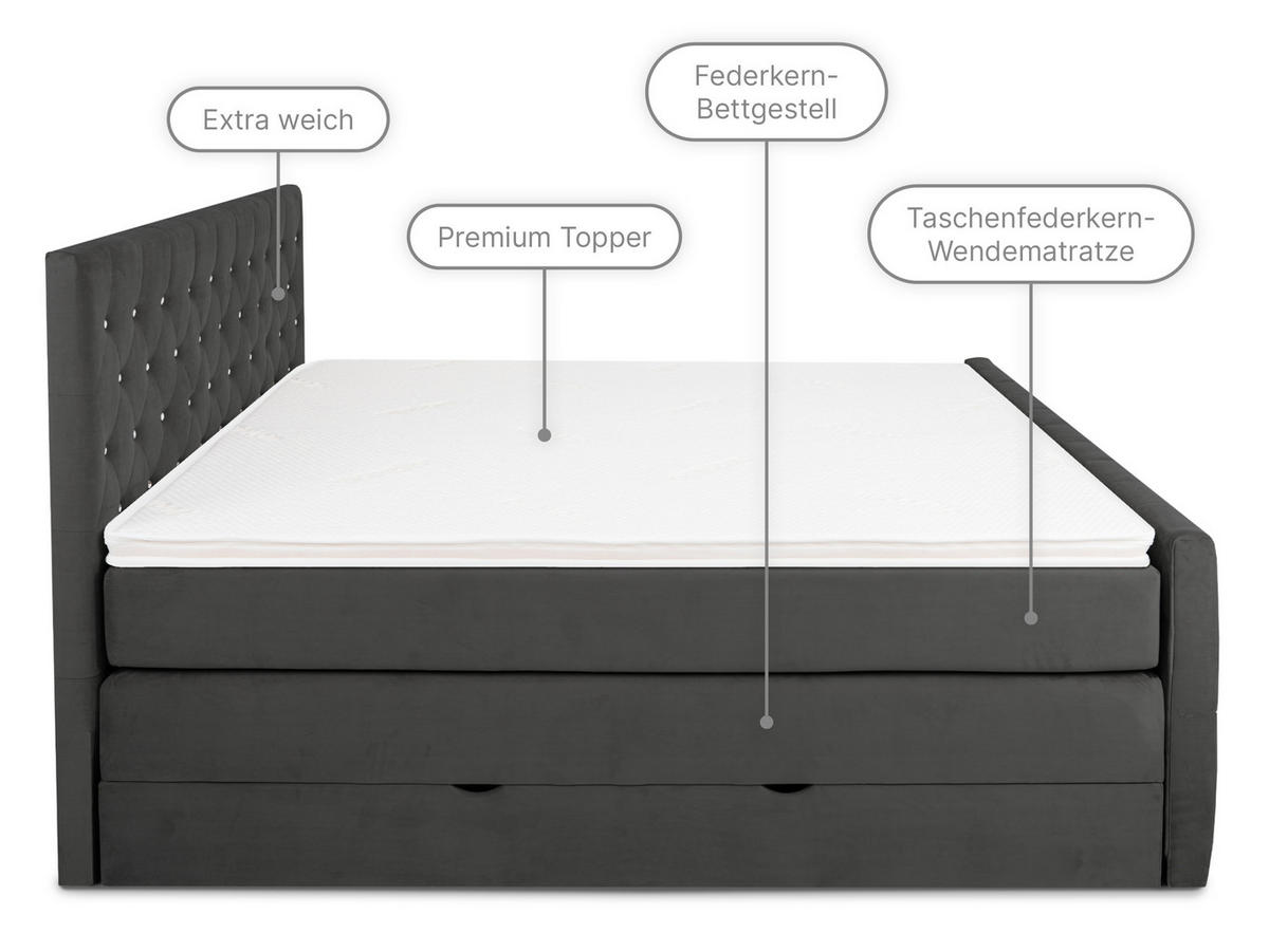 BOXSPRINGBETT Sira Anthrazit 160/200 cm H3/H4 Samt - Anthrazit, Textil (160/200cm) - wonello