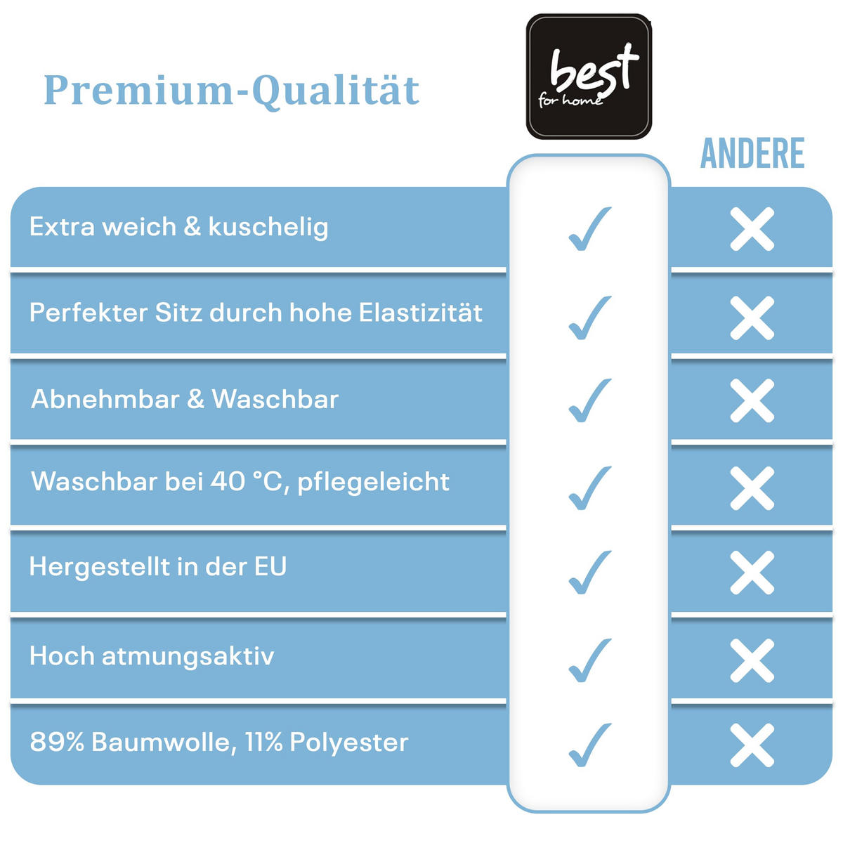 SPANNBETTLAKEN 200/220 cm, Jersey Elastisch 100 % Baumwolle Hellblau - Hellblau, Textil (200/220cm) - Best For Home