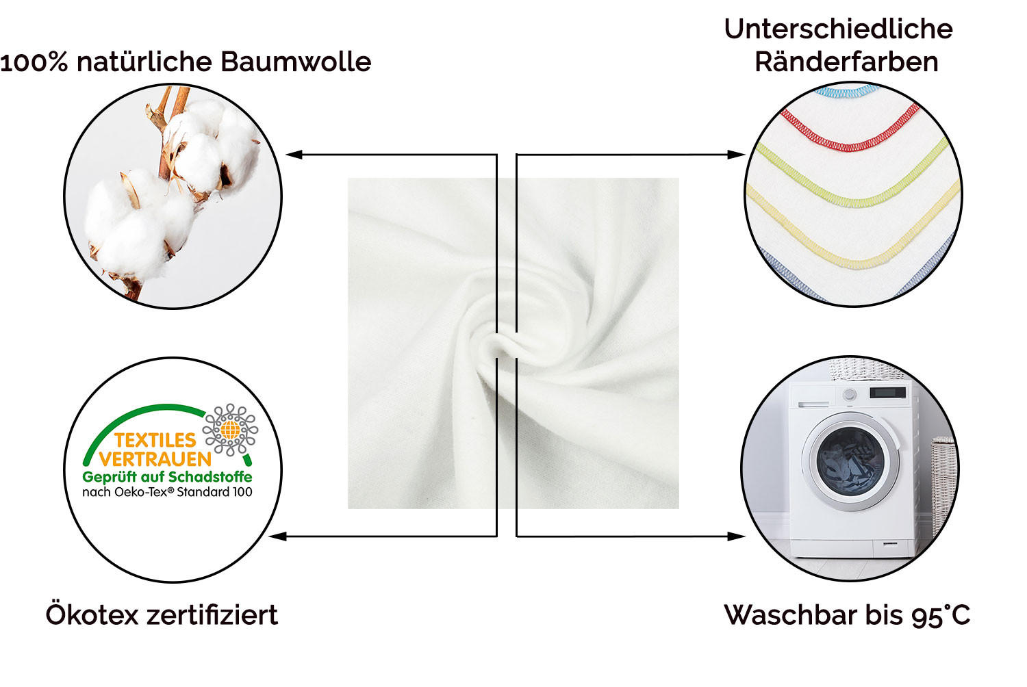 WASCHHANDSCHUH, 10er-Set, 25x25 cm, 100% Baumwolle, Weiß - Weiß, Textil (25/25cm) - Zollner