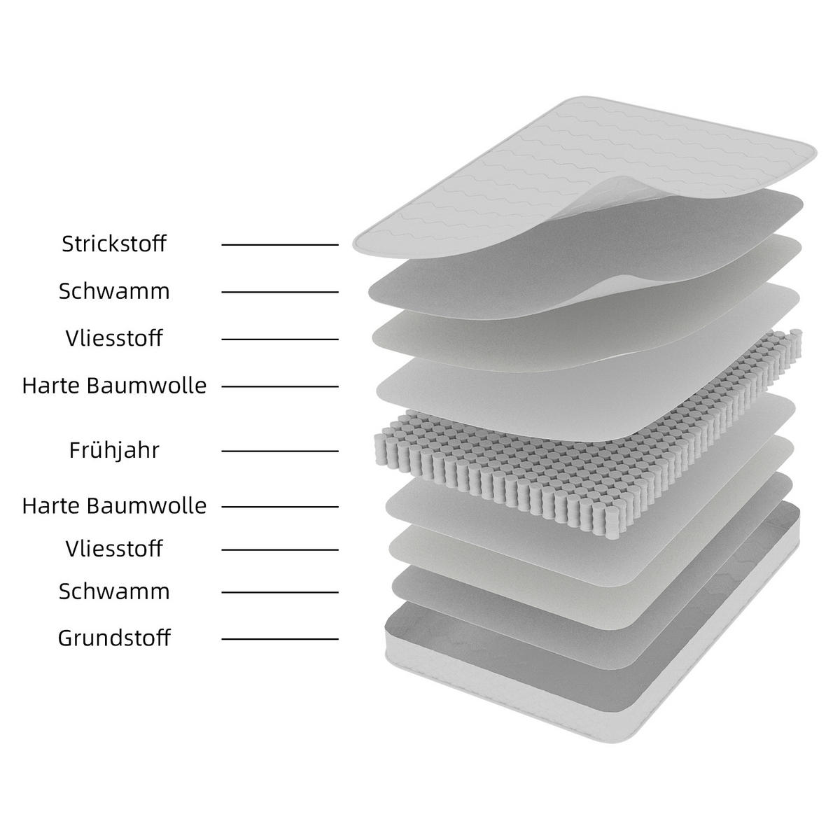 TASCHENFEDERKERNMATRATZE 140/200 cm Weiß Dicke: 23 cm - Weiß, Textil (140/200cm) - Oxeza