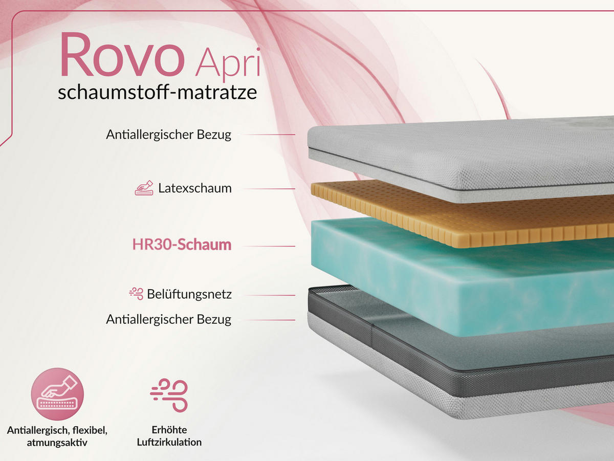 LATEXMATRATZE ROVO - 160/200 - H2 - Apri - Hellgrau, Textil (160/200cm) - MKS