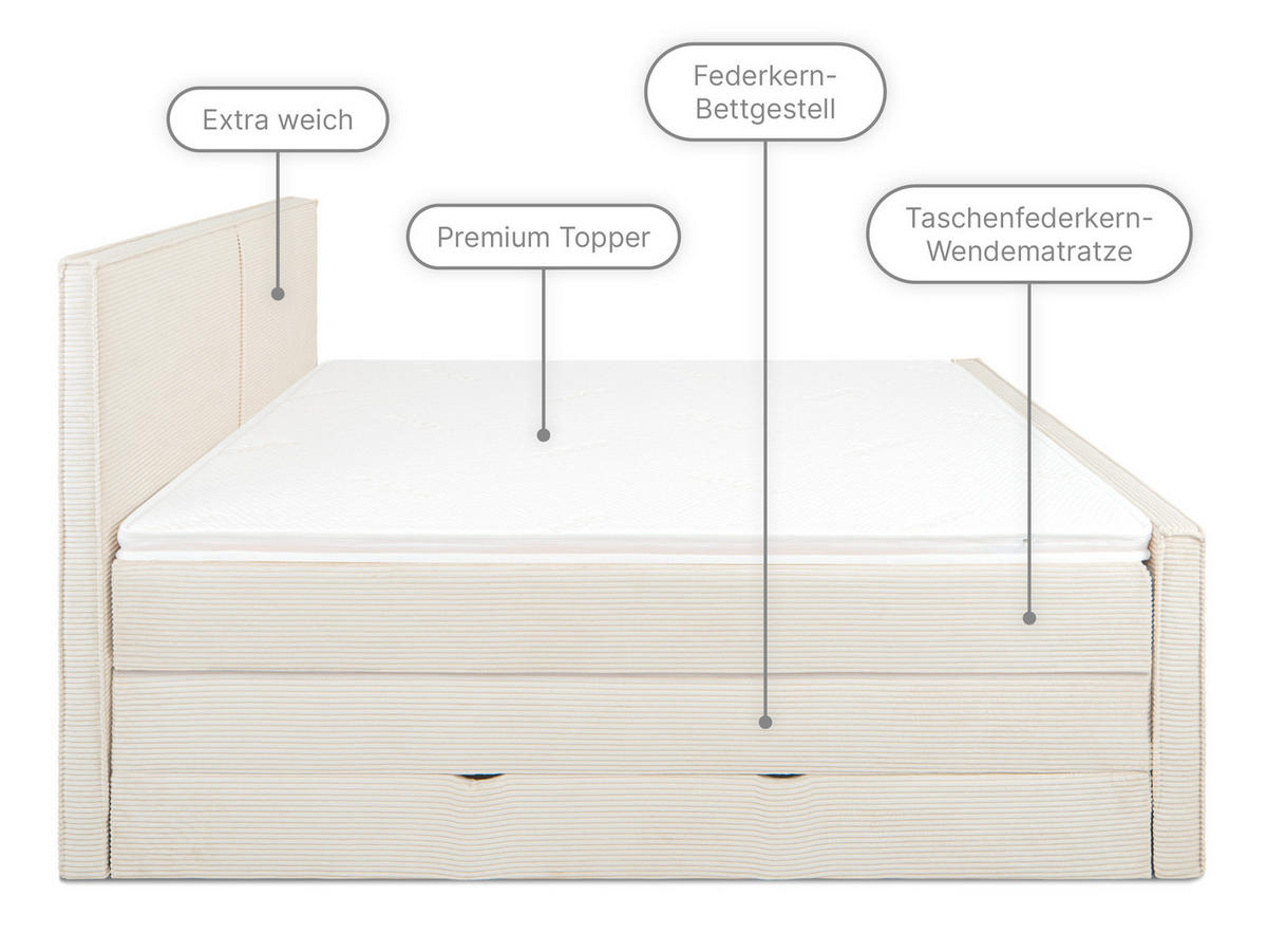 BOXSPRIGBETT Buffalo Beige 180/200 cm H3/H4 Cord - Beige, Textil (180/200cm) - wonello