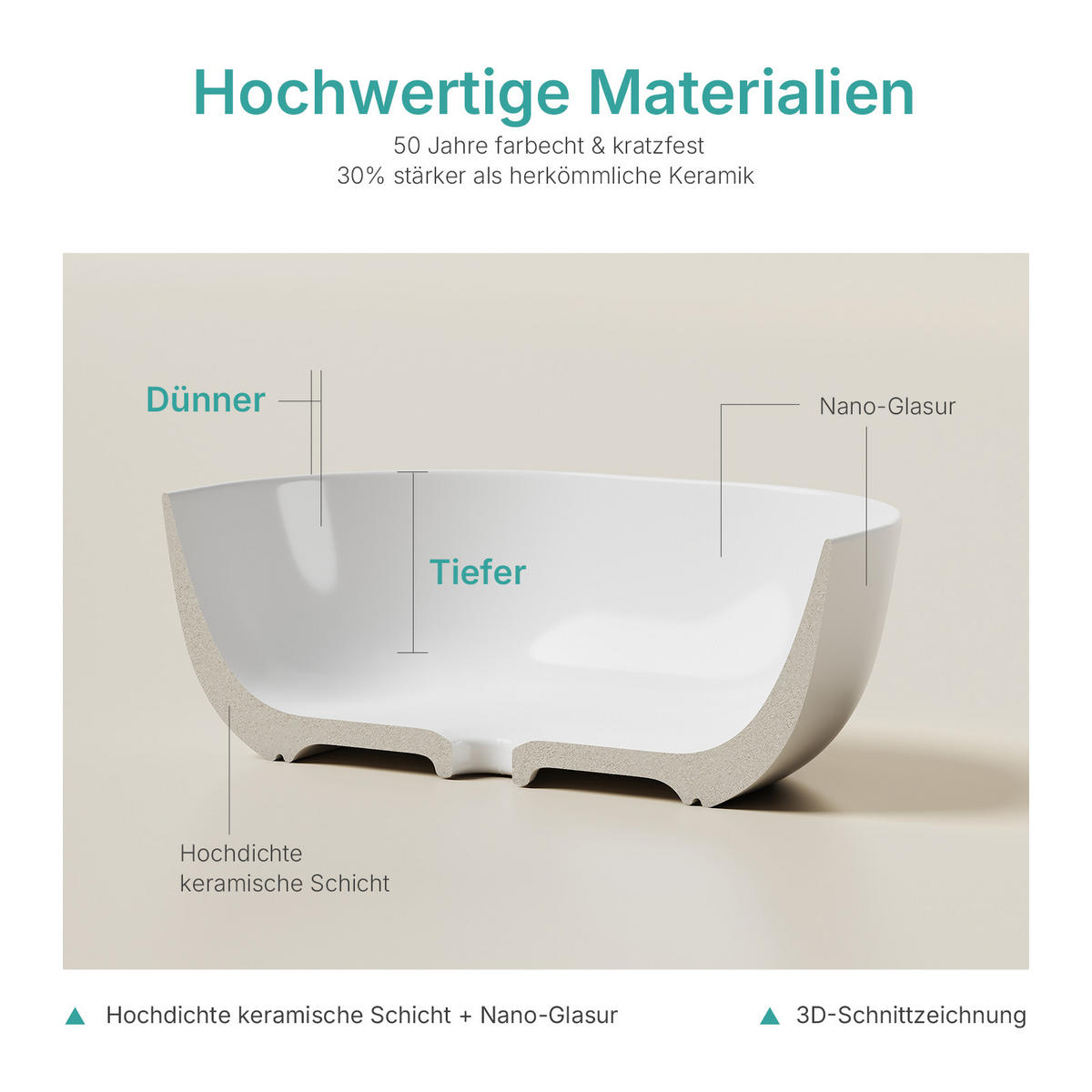 WASCHBECKEN Quadratisch R-Ecken Weiß 41,5 / 41,5 / 14,5 cm - Weiß, Keramik (41.5/14.5/41.5cm) - EMKE