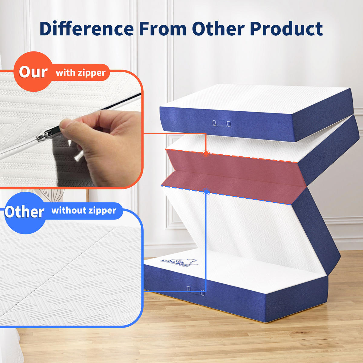 MATRATZE 60x190 cm Memory Foam Blau-Weiß - Blau, Textil (60/190cm) - Rattrix