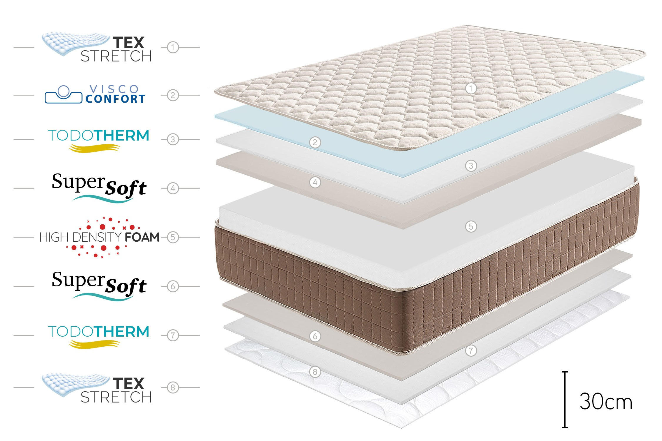 Thumbnail - Moonia Matratze, Beige, Textil, Rechteckig, 90x200 cm, Oeko-Tex®, Schlafzimmer, Matratzen Shop, Matratzen, Viscoschaumma...