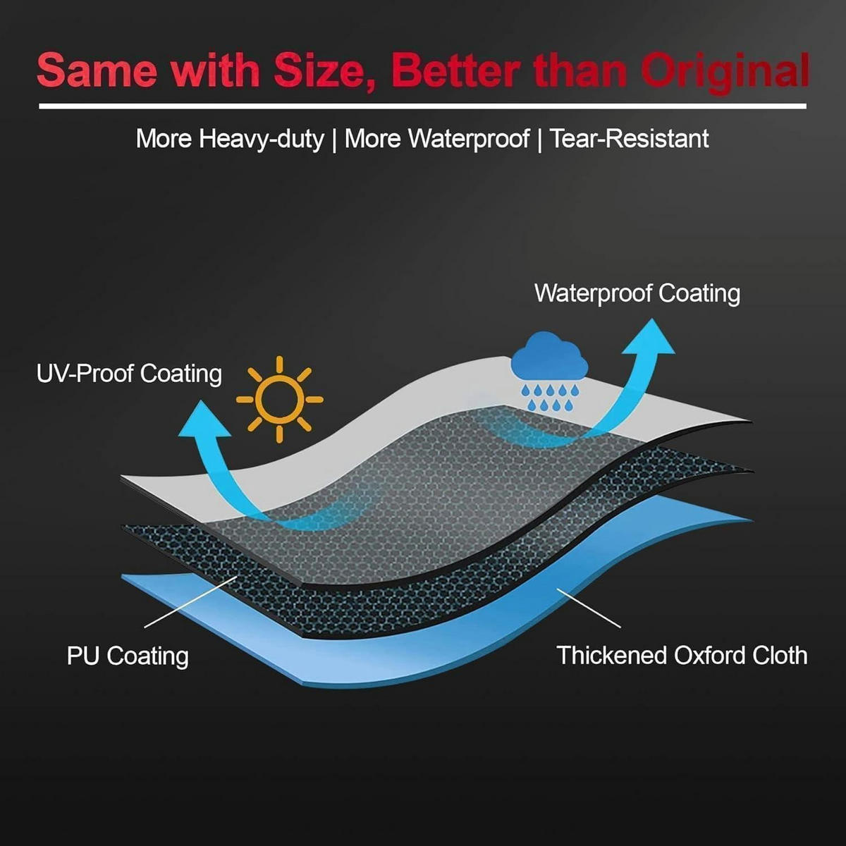 SONNENSCHIRM Abdeckung 2.7-3.7M Wasserdicht 600D Oxford PU Beschichtet - Schwarz, Textil (10/10/10cm)