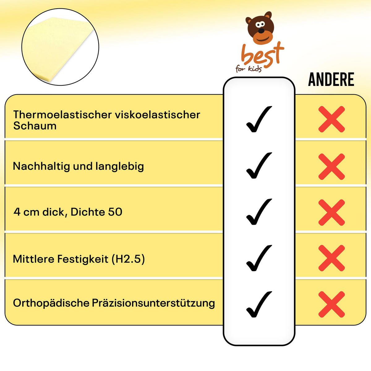 MATRATZEN TOPPER 140 x 200 cm viscoelastisch Schaumstoff ohne Bezug - Gelb, Naturmaterialien - Best for Kids