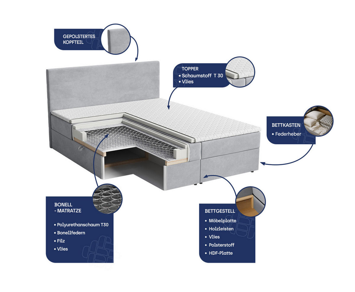 BOXBETT ALORIA 160x200 cm mit Matratze und Topper - Grün - Grün, Holz (160/200cm) - MASSENO