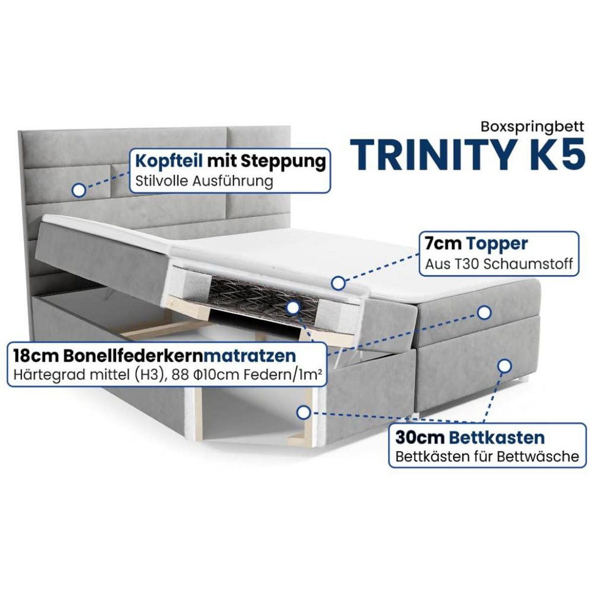 BOXBETT Trinity K-5 Bonellfederkern inkl. Topper - Blau, Holz/Holzwerkstoff (180/200cm) - Best For Home