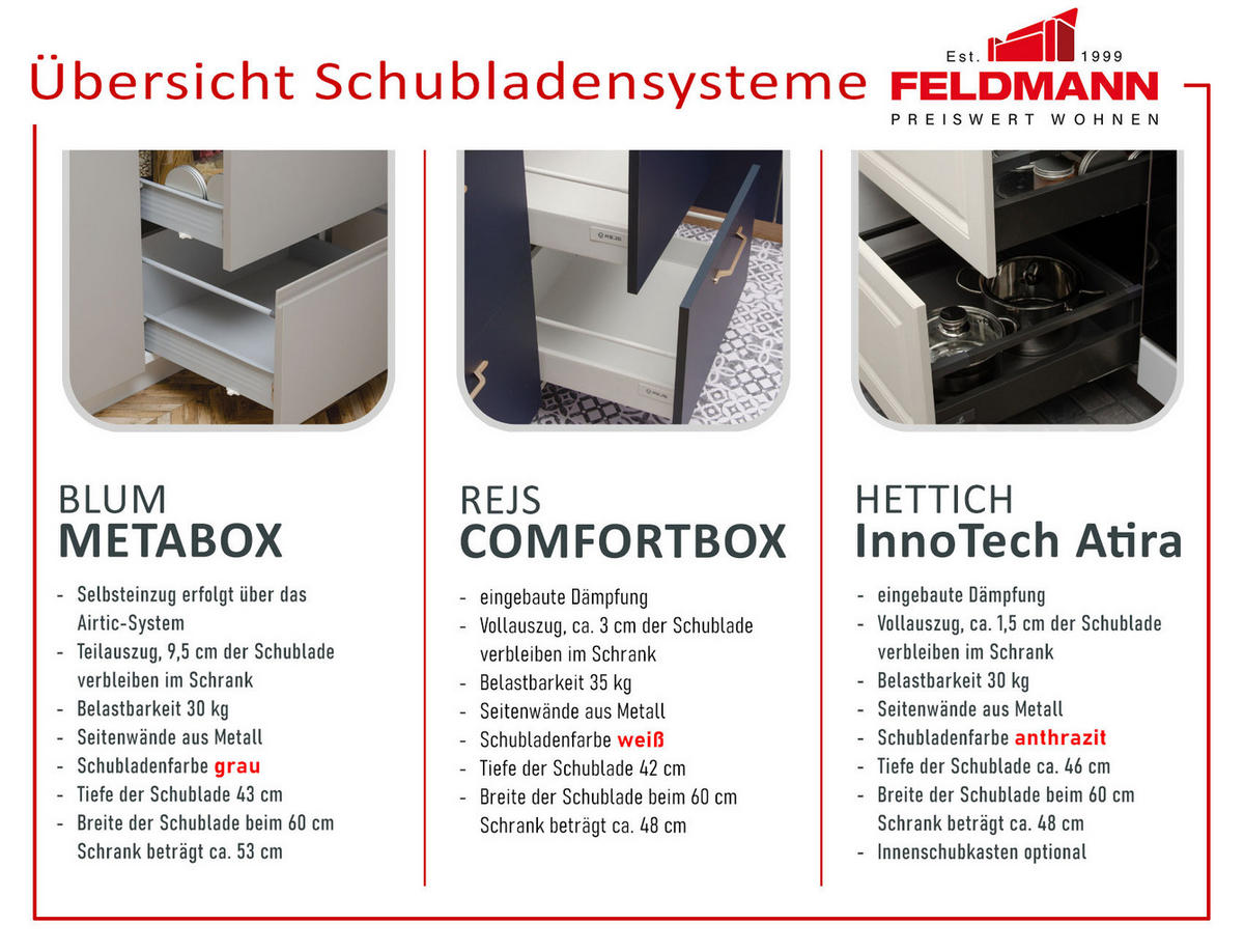 SCHUBLADENUNTERSCHRANK Brerra D2R/90 Korpus lava / Front RAL 6025 farngrün Matt 90 / 50 / 82cm - Dunkelgrau/Grün, Holz/Holzwerkstoff (90/82/50cm) - Feldmann-Wohnen