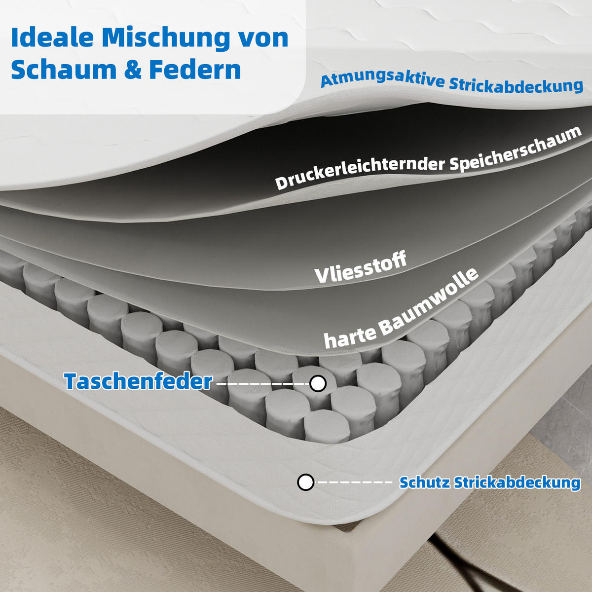 TASCHENFEDERKERNMATRATZE Weiß 140/200/23 cm mit Memory-Schaum und 3D-Gewebe - Weiß, Textil - PANGIVO