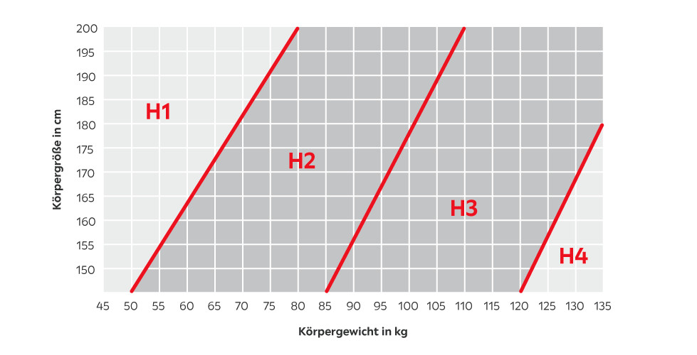 haertegrad_infografik_AT