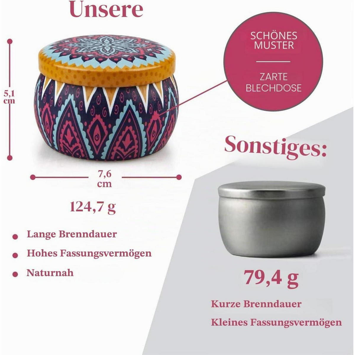 DUFTKERZEN Set 4-teilig Sojawachs 30 Stunden Brenndauer - Multicolor, Paraffin (5.3cm)