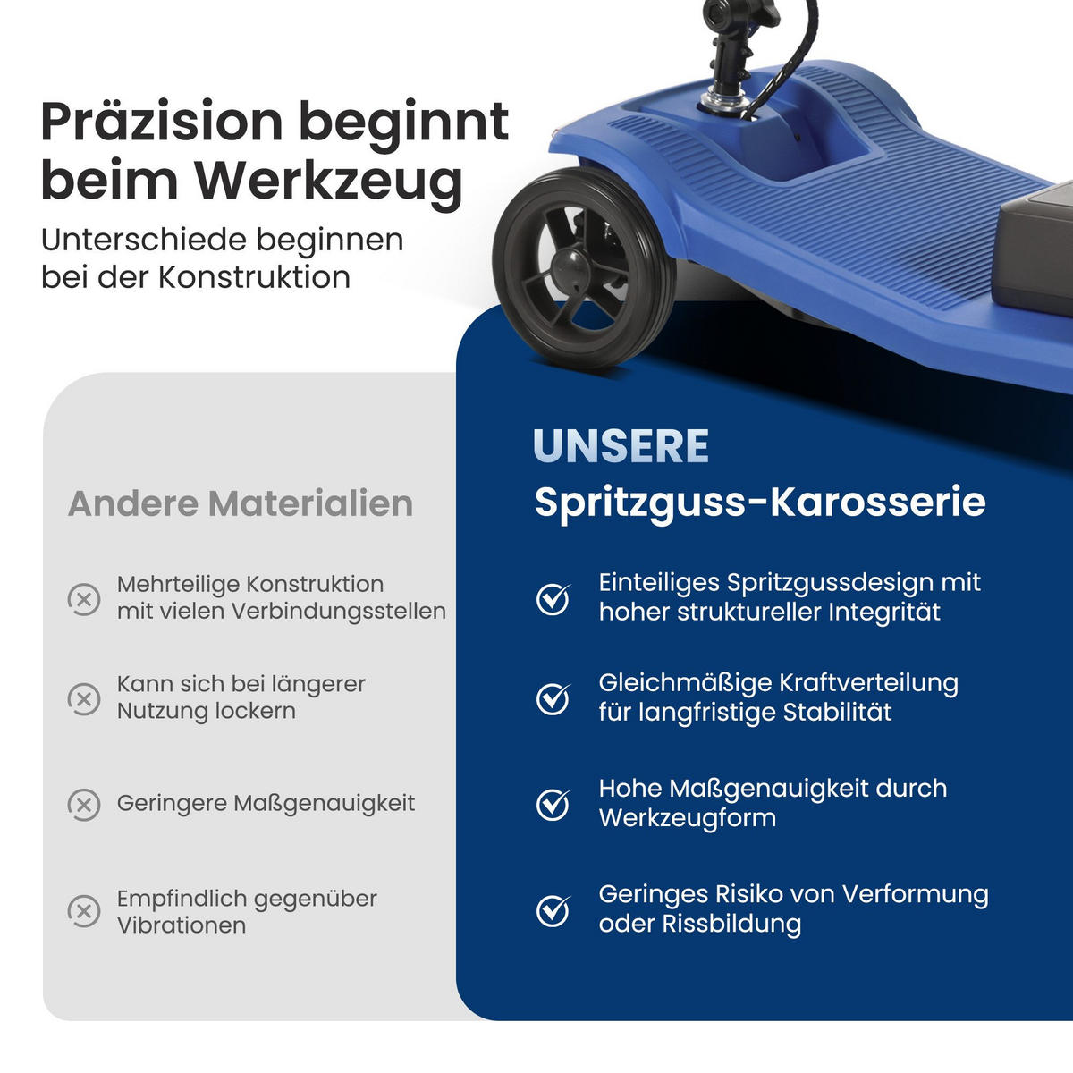 ELEKTROMOBIL mit vier Rädern für Senioren, Tragkraft 136 kg, Geschwindigkeit 6 km/h - Blau, Metall (99.9/82/48.5cm) - Gisaae