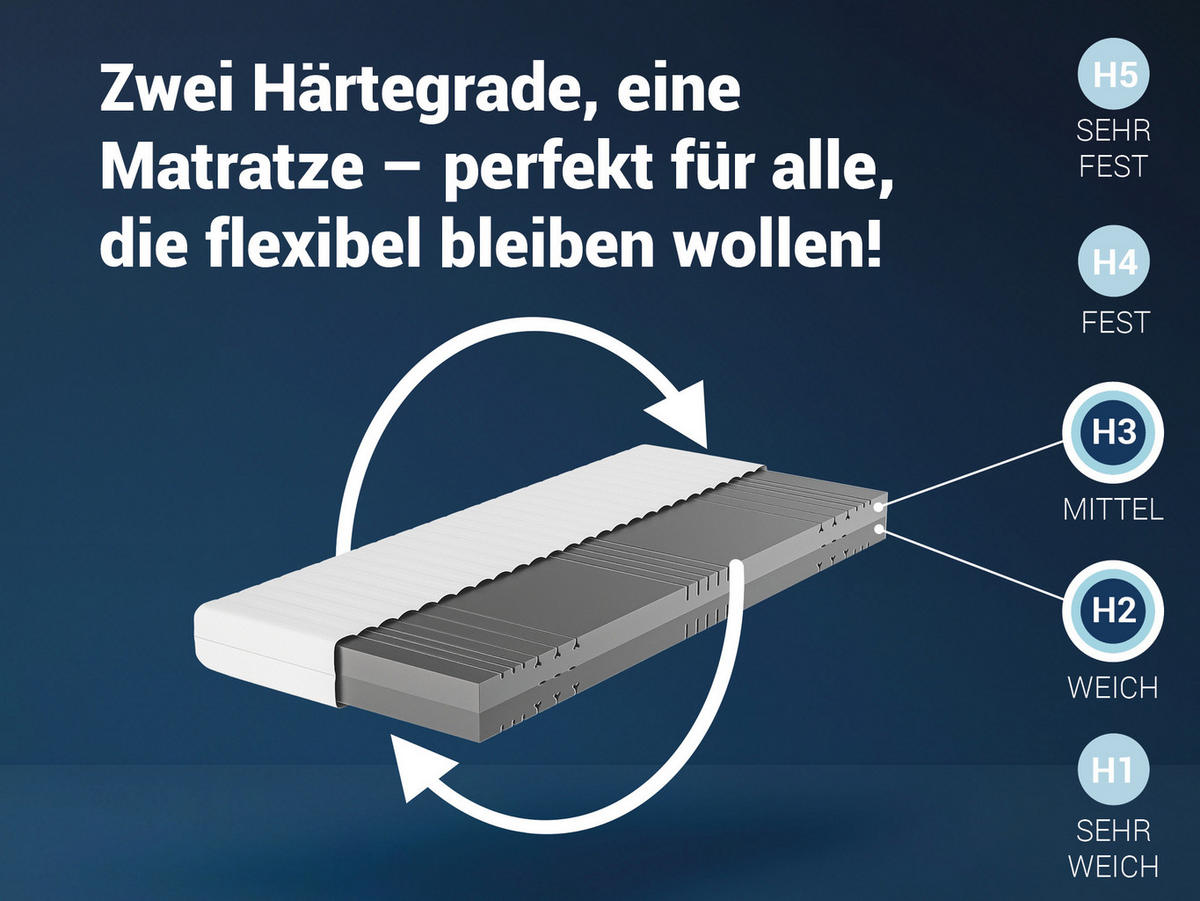 KALTSCHAUMMATRATZE KSP-500, 7 Zonen, Größe: 100x200, Härtegrad: H2 / H3 - Wendematratze - Weiß, Textil (100/200cm) - Betten-ABC