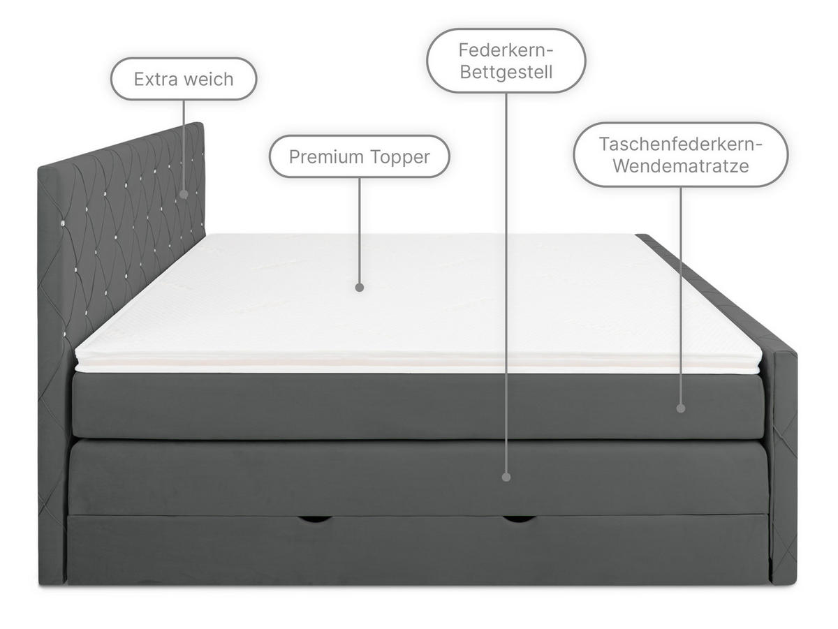 BOXSPRINGBETT Dubai Anthrazit 160 /200 cm H3/H4 Samt - Anthrazit, Textil (160/200cm) - wonello