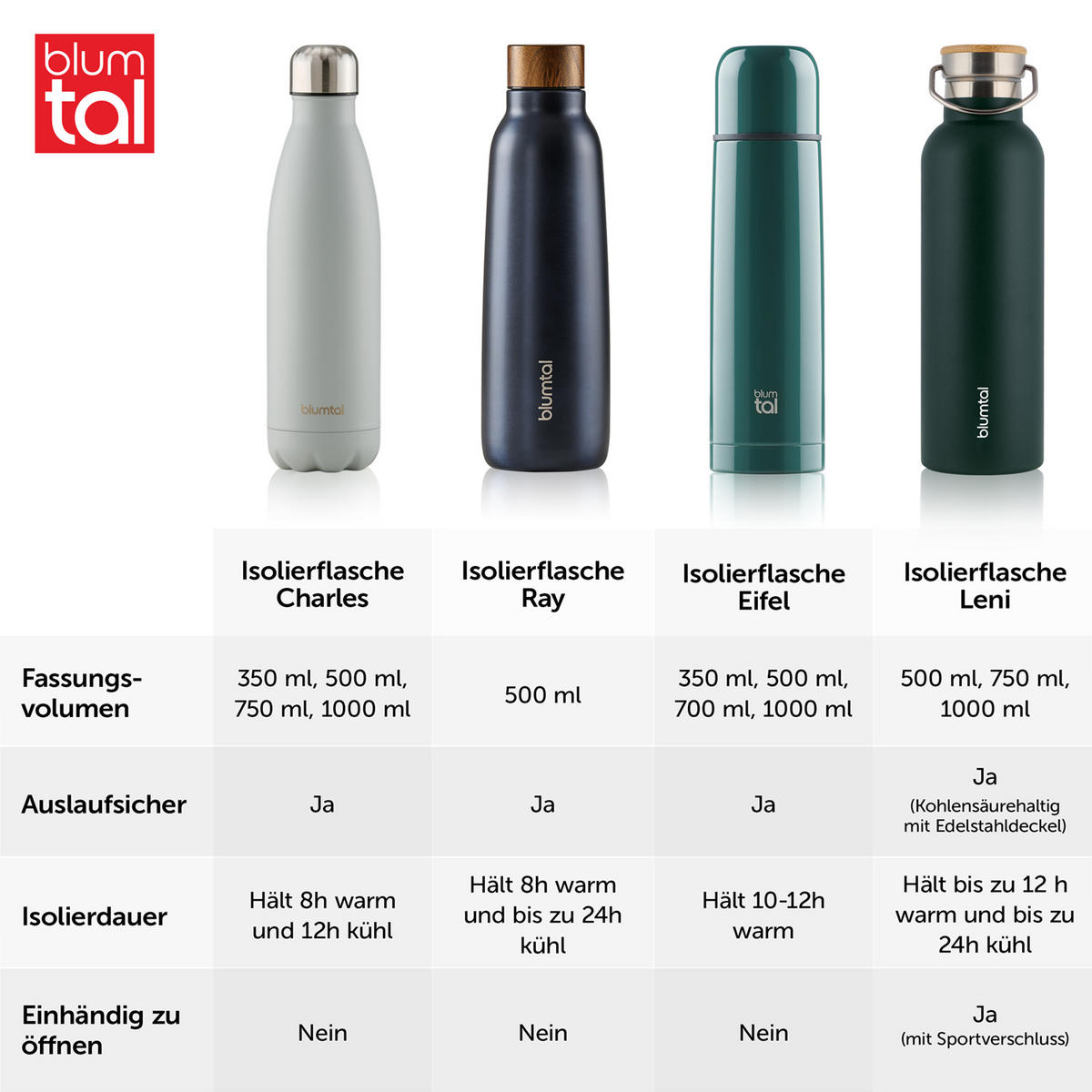 TRINKFLASCHE Leni 750 ml, inkl. Teesieb und Sportdeckel - Dunkelgrün, Metall (0.75L) - Blumtal