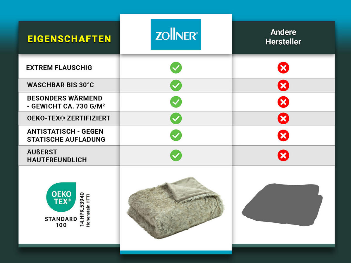 KUSCHELDECKE, 150x200 cm, 100% Polyester, Grau - Graubraun, Textil (150/200cm) - Zollner