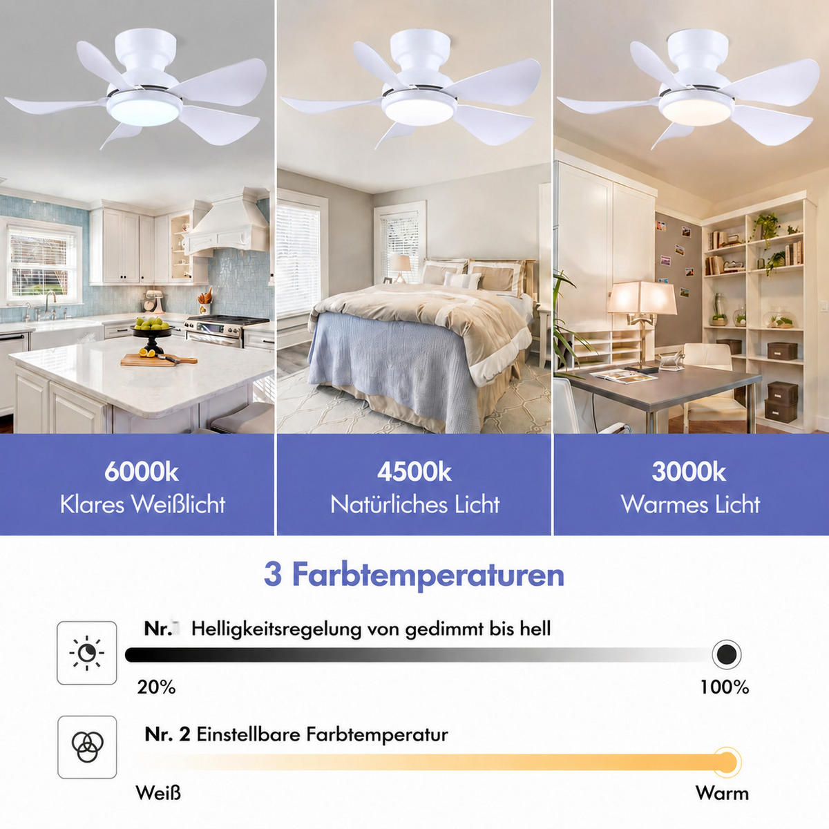 DECKENVENTILATOR Weiß 81 cm mit LED und leisem DC-Motor - Weiß, Kunststoff (81/81/24cm) - Surtime
