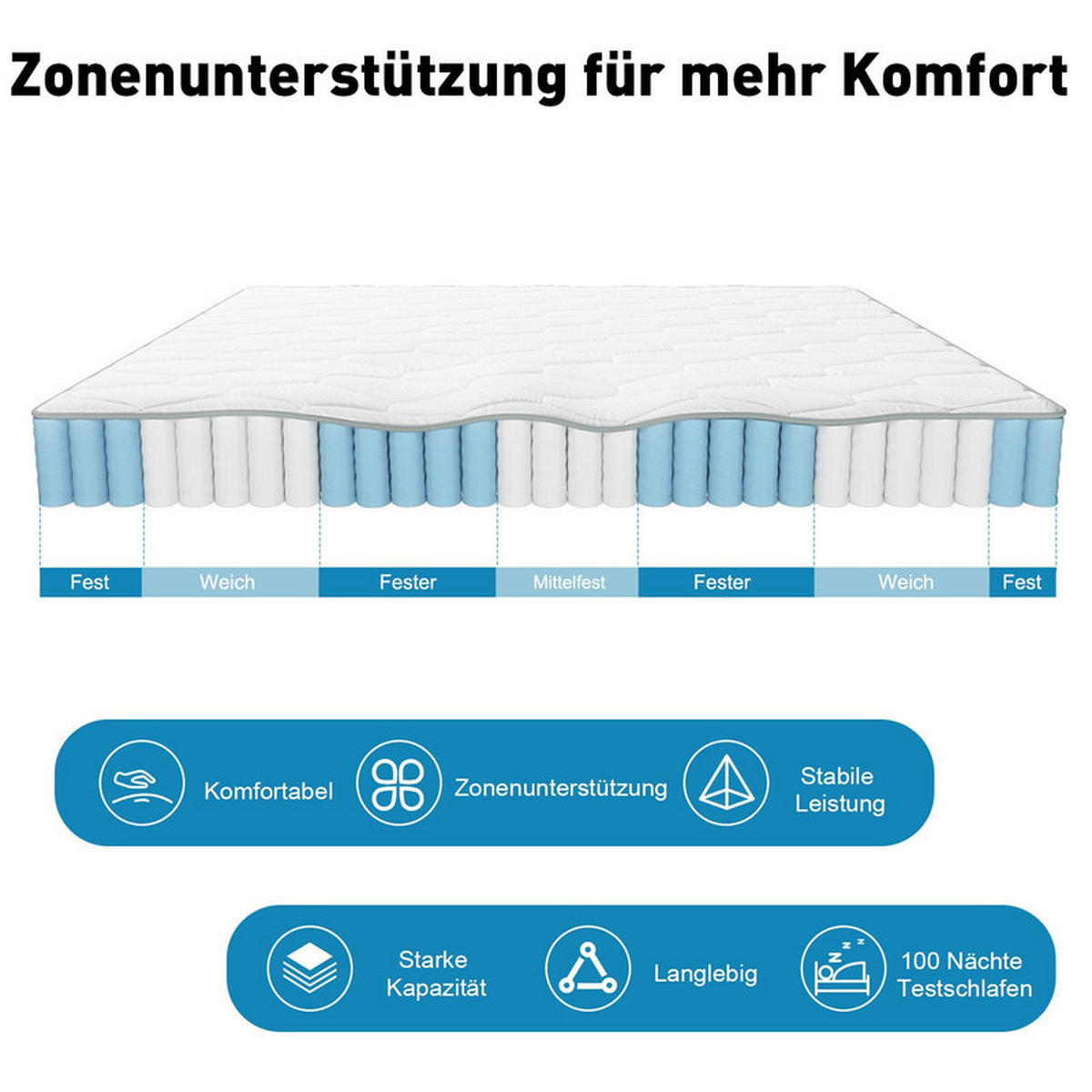 TASCHENFEDERKERNMATRATZE 180×200×25 cm, Luxusmatratze 7 Zonen Federkernmatratze Hoher Komfort 10 Schichten,Weiß - Weiß, Metall (180/200cm) - CHICASA