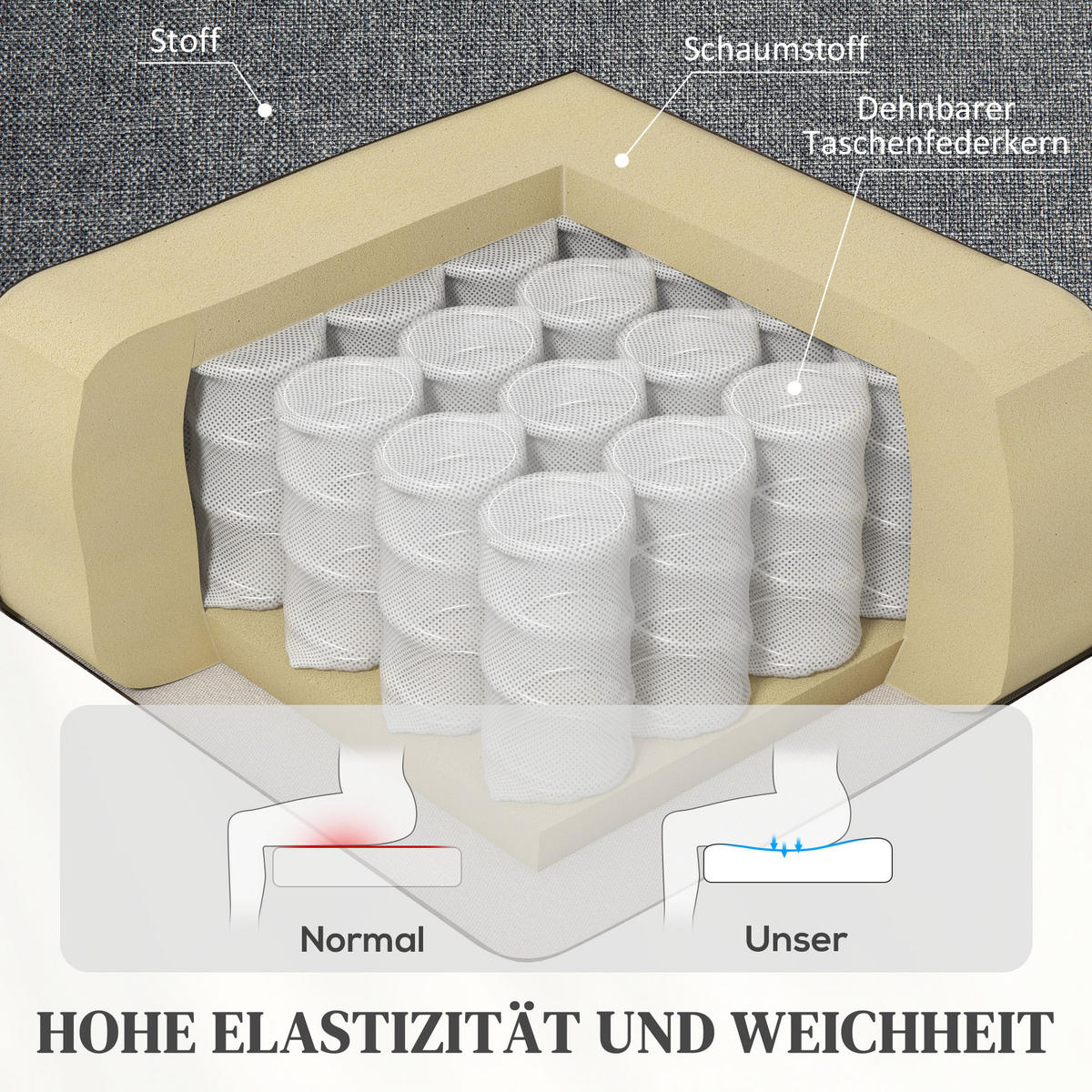 FERNSEHSESSEL mit Aufstehhilfe Elektrisch Relaxsessel mit Fußteil, Dunkelgrau - Dunkelgrau, Kunststoff (62/105/86.5cm) - HOMCOM