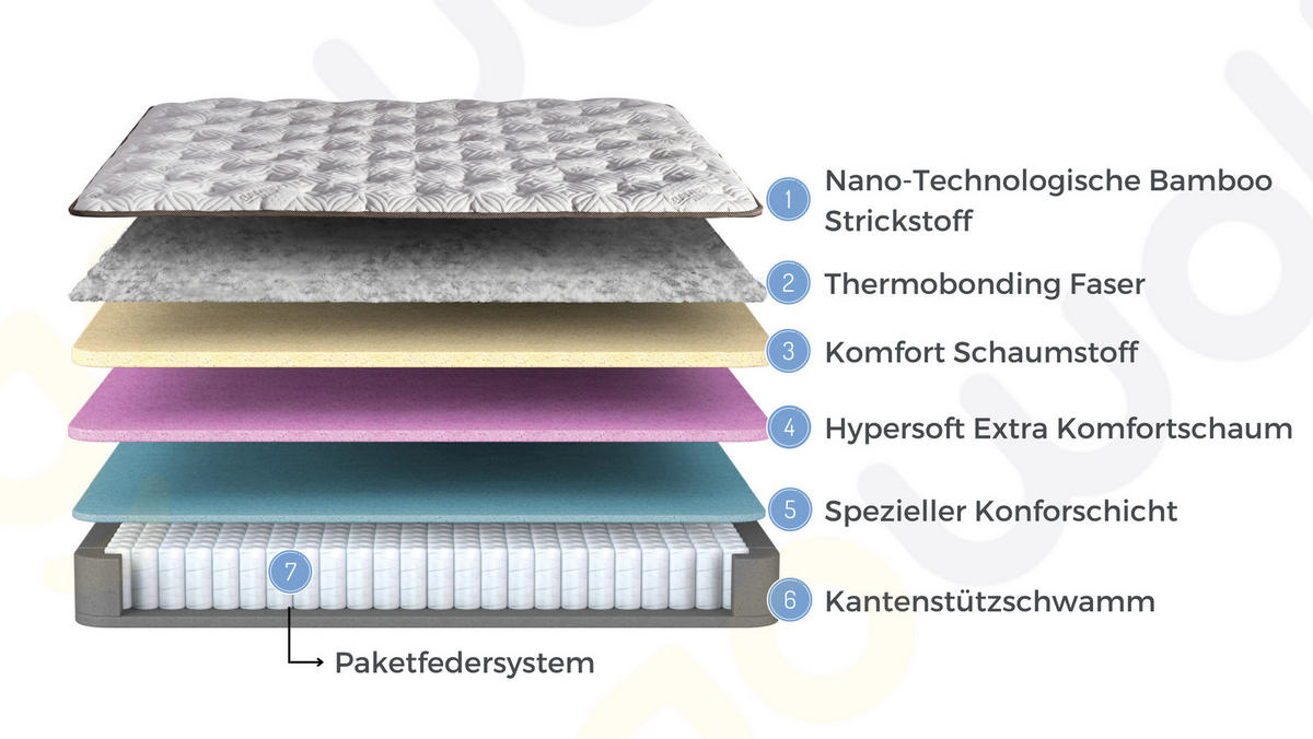 BOXBETT Bamboo Sleep 180x200 - Grau, Holz/Metall (180/200cm) - Bambi