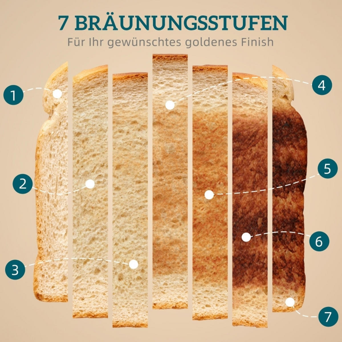 WASSERKOCHER-TOASTER SET 2200W Temperaturanzeige Creme - Weiß, Kunststoff (16/24.4/23.5cm) - Rolipo