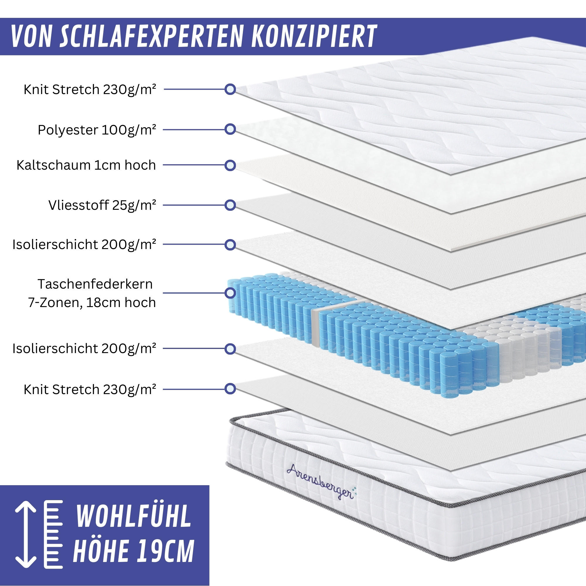 TASCHENFEDERKERN Matratze JANA, 90x200cm - Weiß, Textil (90/200cm) - Arensberger