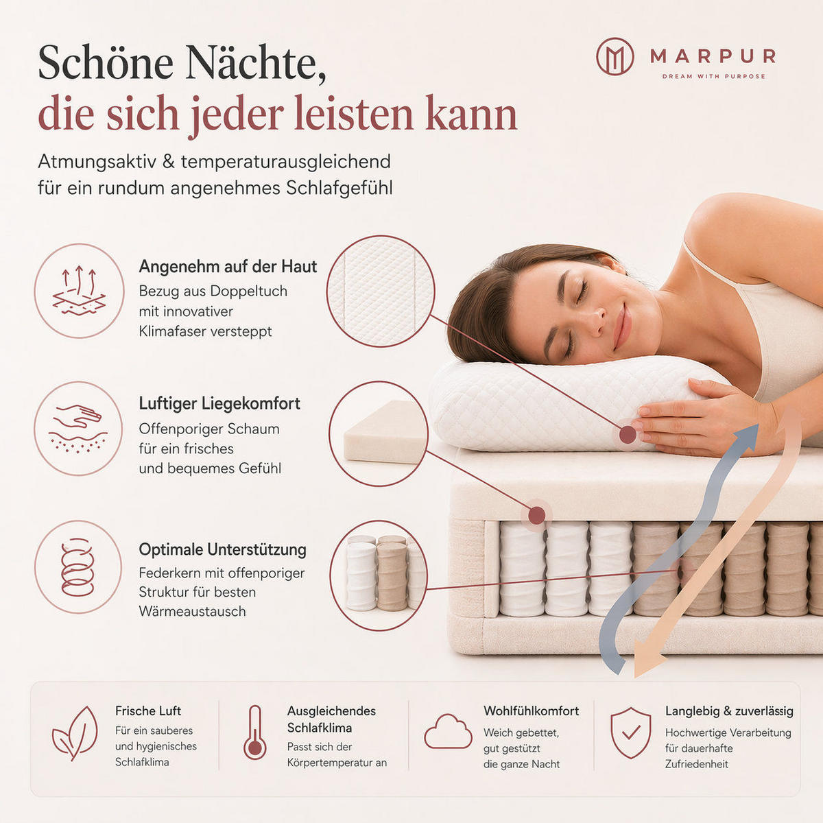 TASCHENFEDERKERNMATRATZE 90x200 cm, Montana H3, 17 cm - Weiß, Textil (90/200cm) - Marpur