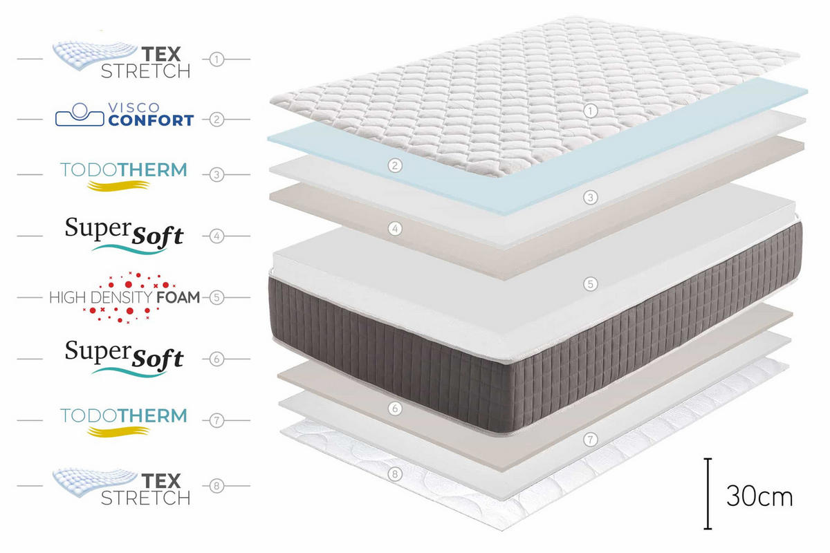MATRATZE King Relax Supreme - 180X200, 30cm - Weiß, Textil (180/200cm) - Moonia