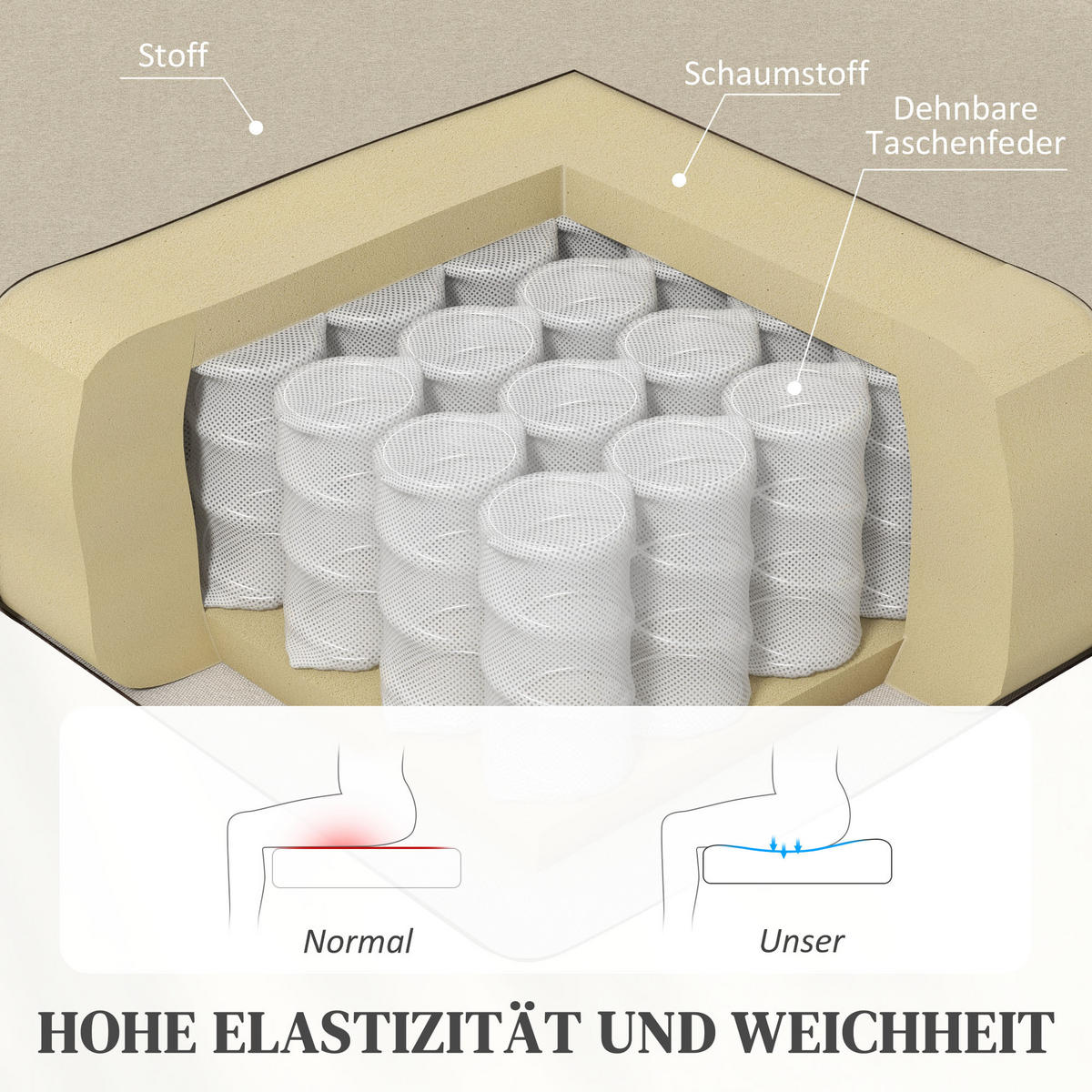 RELAXSESSEL gepolstert Fernsehsessel mit Liegefunktion bis 120 kg Belastbar - Creme/Schwarz, Kunststoff/Textil (64/102/86cm) - HOMCOM