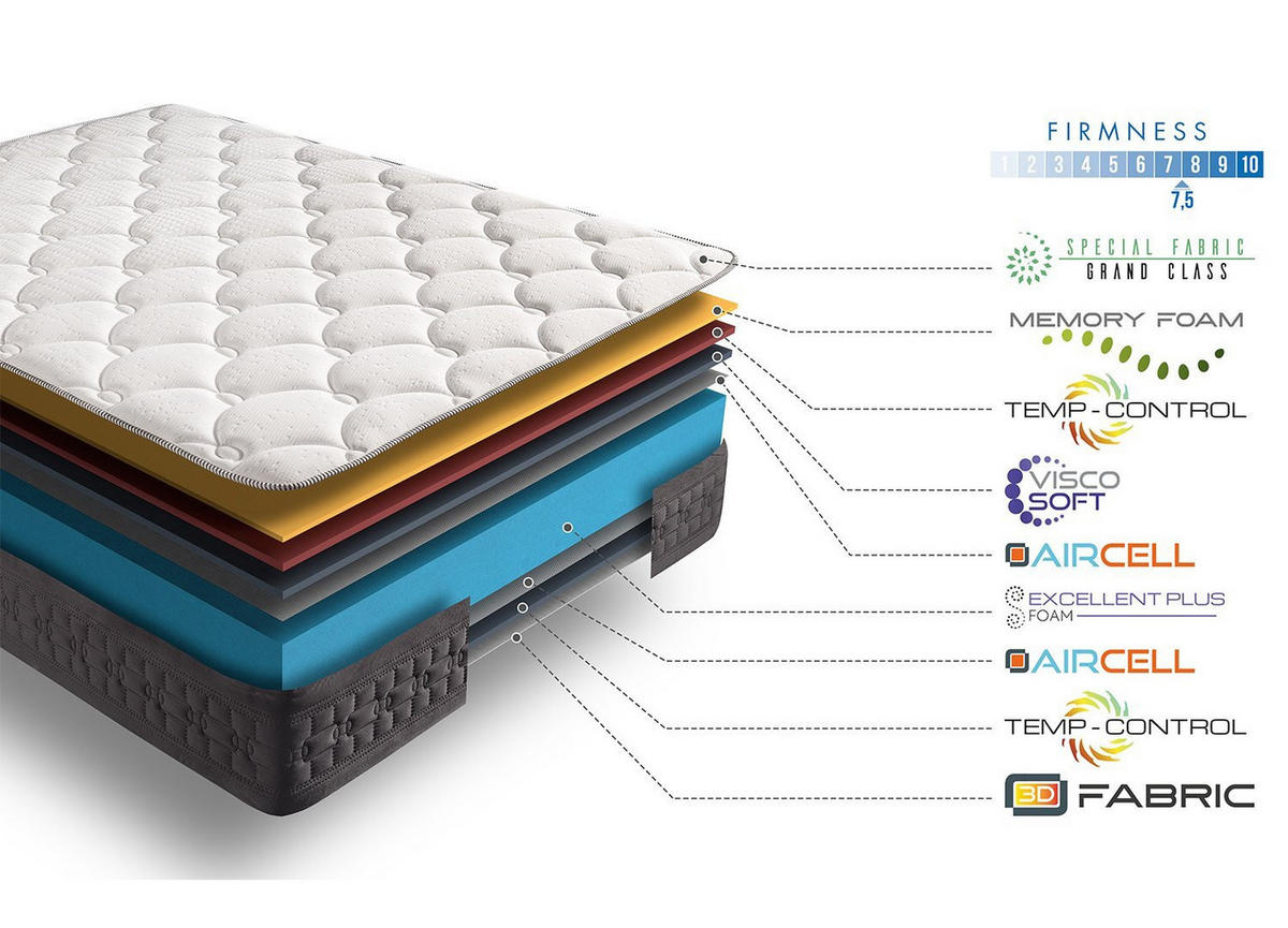 MATRATZE 150x200 Grand Class - Weiß, Textil (150/200cm) - Simpur
