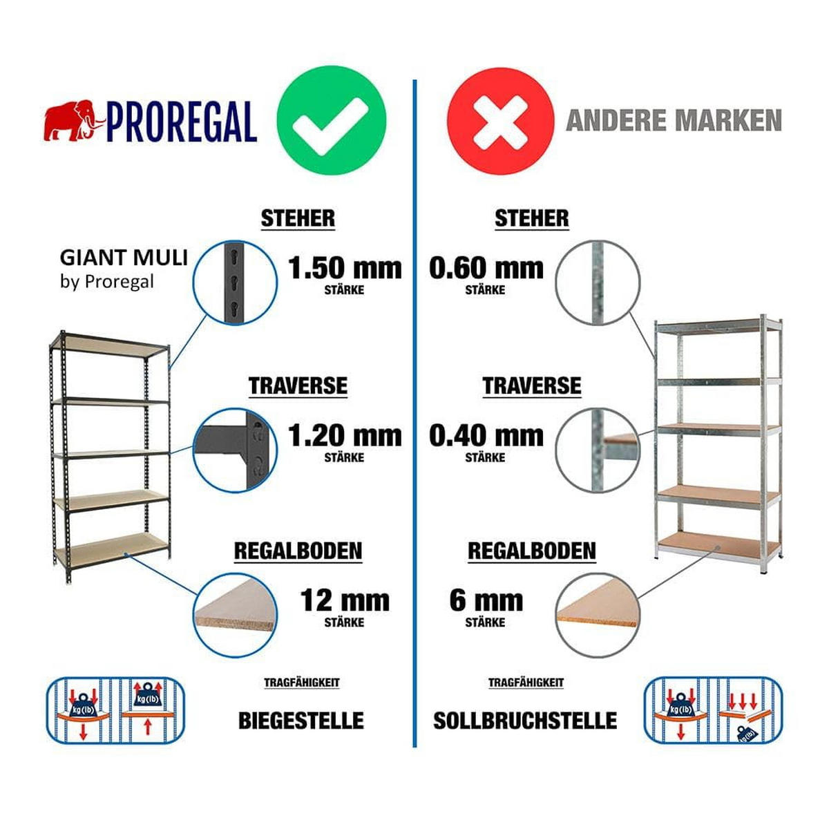 SCHWERLASTREGAL Giant Muli HxBxT 250 x 110 x 50 cm 6 Fachböden Fachlast 200 kg Anthrazit - Anthrazit, Metall (110/250/50cm) - PROREGAL