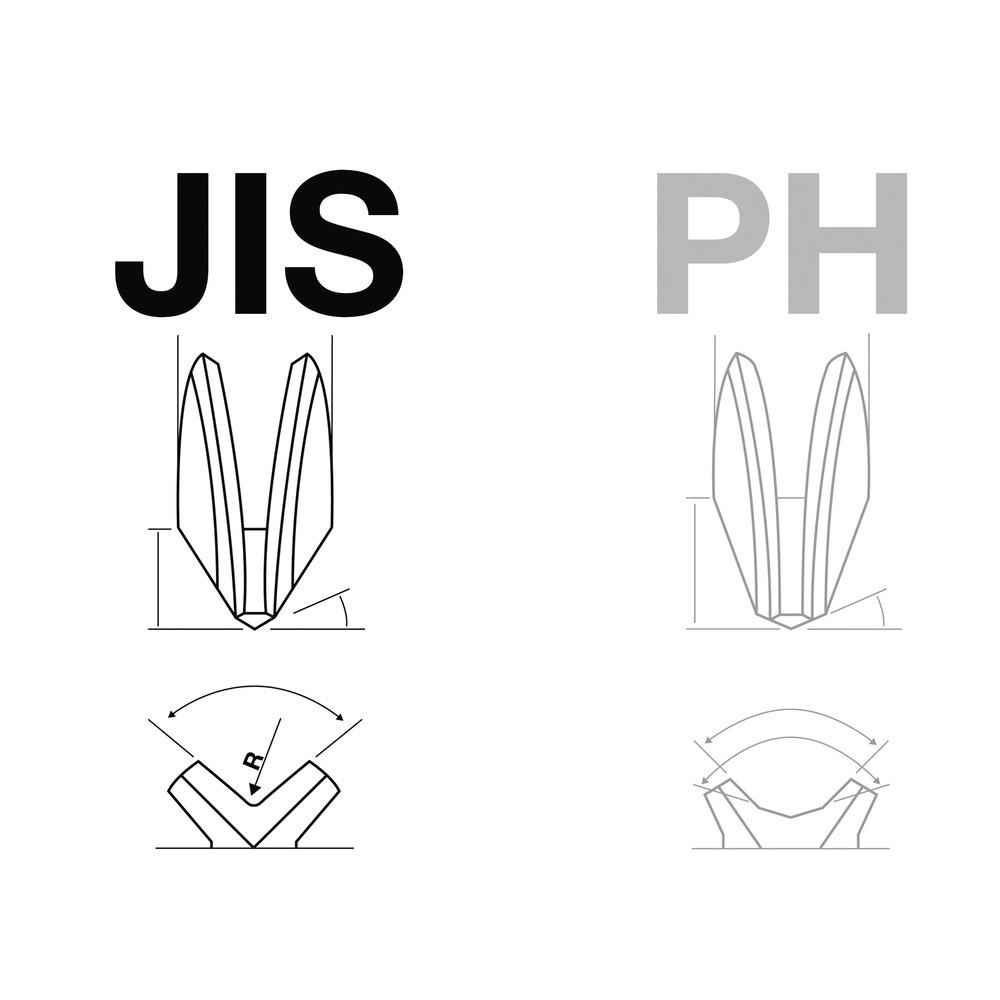 SCHRAUBENDREHER-SATZ JIS Standard, 4-teilig - Multicolor, Kunststoff (325/170/35cm) - BGS technic